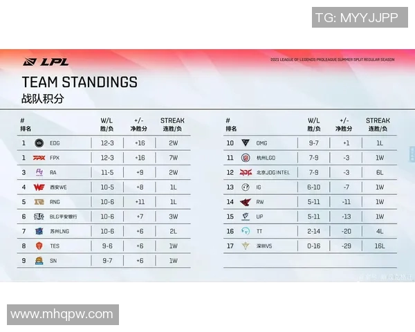深入探讨BLG战队在比赛中的耐力表现与数据分析解读